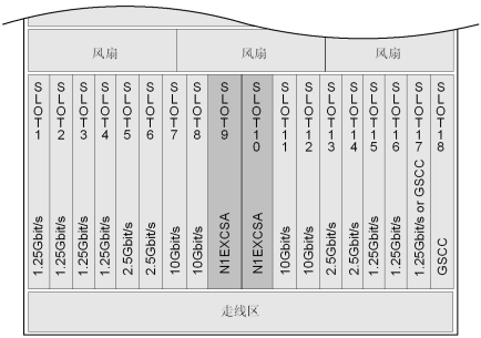 華為OSN3500槽位接入容量_SDH傳輸設(shè)備(圖2)