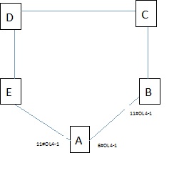 ZXMP S330光板故障導致業(yè)務異常故障處理一例(圖1)