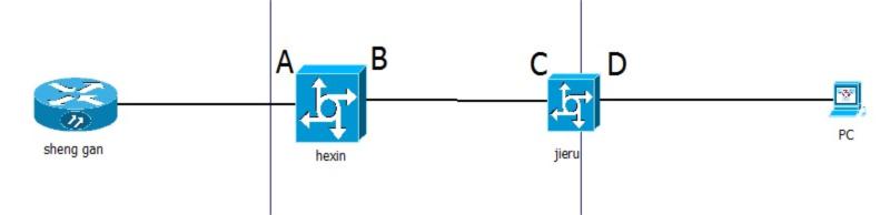 ZXCTN 6500-PTN集客專線各場景，業(yè)務(wù)節(jié)點參數(shù)配置案例(圖2)