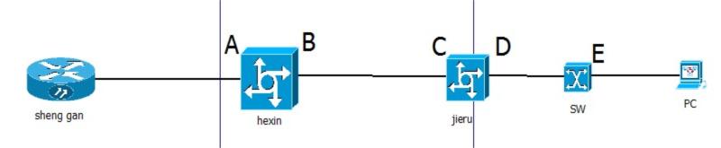 ZXCTN 6500-PTN集客專線各場景，業(yè)務(wù)節(jié)點參數(shù)配置案例(圖1)