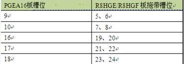 ZXCTN 6500-8設(shè)備端口當(dāng)前告警無法進行告警預(yù)投入操作處理一例(圖1)